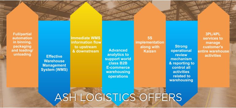 Import Cargo Handling,Export Cargo Handling,Import and Export Cargo Consolidation,
            AIR FREIGHT - IMPORTS AND EXPORTS