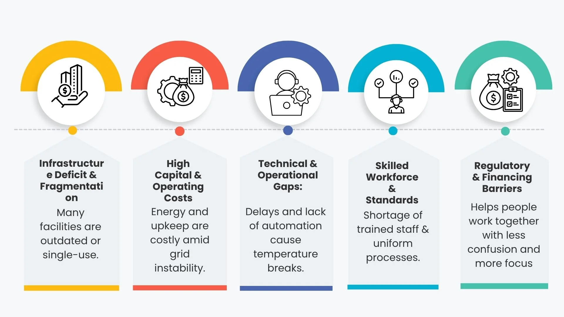 Cold Chain in India