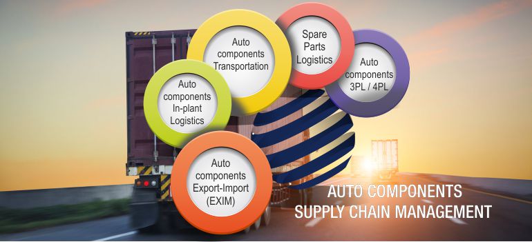 Auto-components 3PL / 4PL,Auto-components In-plant Logistics,
Spare Parts Logistics,Auto-components Transportation,Auto-components Export-Import (EXIM)