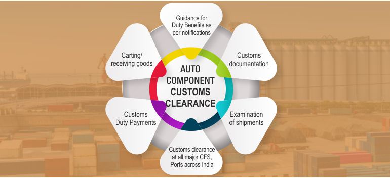 Guidance for Duty Benefits as per notifications,Customs documentation,
              Examination of shipments,Customs Duty Payments,Customs clearance at all major CFS, Ports across India,Carting/ receiving goods