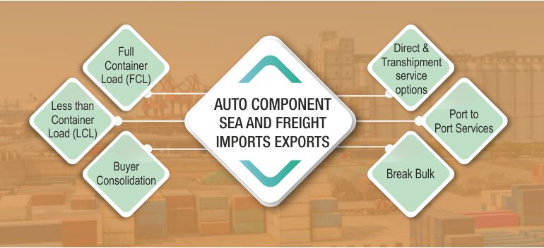 SEA FREIGHT - IMPORTS AND EXPORTS, Full Container Load (FCL),Direct & Transhipment service options,
            Less than Container Load (LCL),Port to Port Services,Buyer Consolidation,Break Bulk
