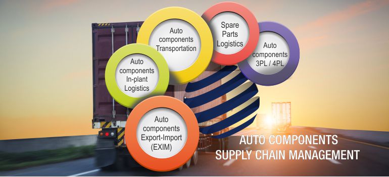 Auto-components 3PL / 4PL, Auto-components In-plant Logistics,
        Spare Parts Logistics, Auto-components Transportation, Auto-components Export-Import (EXIM)
