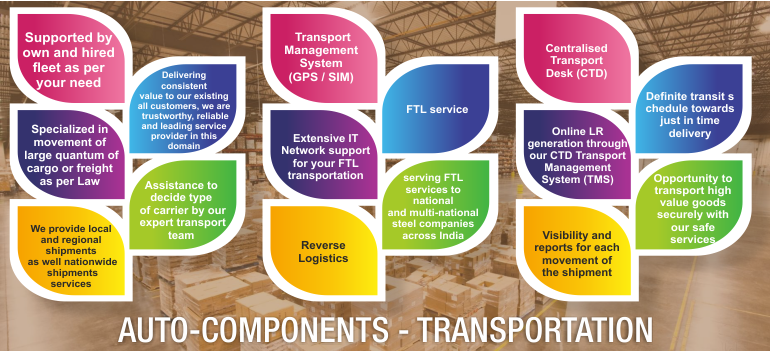 Import Cargo Handling,Export Cargo Handling,Import and Export Cargo Consolidation,
              AIR FREIGHT - IMPORTS AND EXPORTS