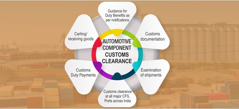 Guidance for Duty Benefits as per notifications,Customs documentation,
              Examination of shipments,Customs Duty Payments,Customs clearance at all major CFS, Ports across India,Carting/ receiving goods