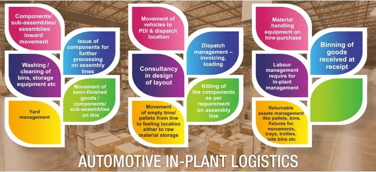 automotive-inplant-logistics