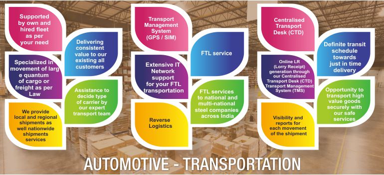 automotive transportation