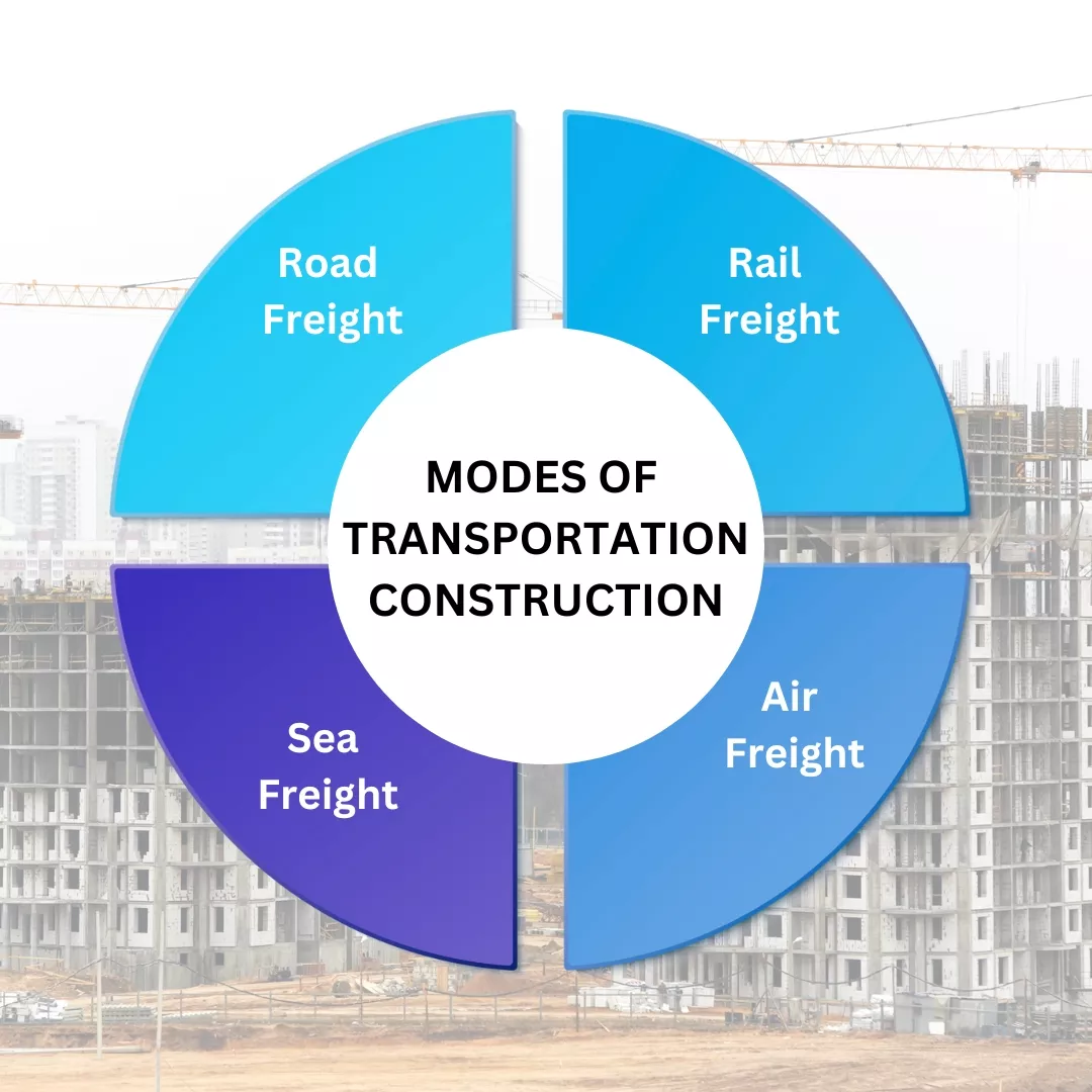 Modes of Transportation