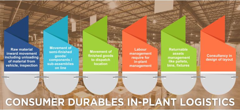 Import Cargo Handling,Export Cargo Handling,Import and Export Cargo Consolidation,
                AIR FREIGHT - IMPORTS AND EXPORTS