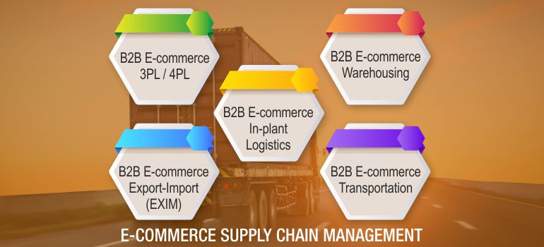 B2B E-commerce Supply Chain Management (2022)