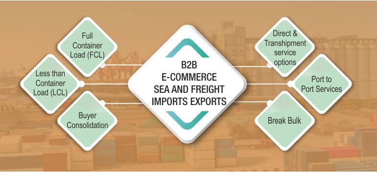 Full Container Load (FCL), Less than Container Load (LCL), Buyer Consolidation, Direct & Transhipment service options, Port to Port Services, Break Bulk