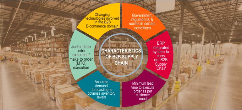 Import Cargo Handling,Export Cargo Handling,Import and Export Cargo Consolidation,
            AIR FREIGHT - IMPORTS AND EXPORTS