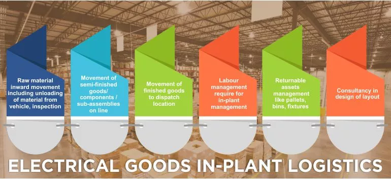 Import Cargo Handling,Export Cargo Handling,Import and Export Cargo Consolidation,
                AIR FREIGHT - IMPORTS AND EXPORTS