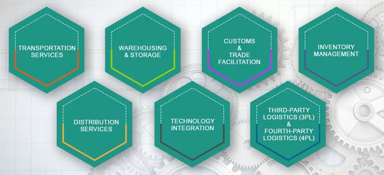 Logistics Services Tailored to the Engineering Industry