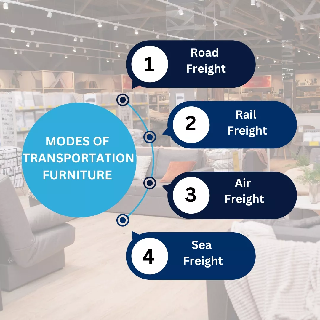 Modes of Transportation