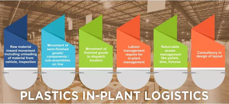 Import Cargo Handling,Export Cargo Handling,Import and Export Cargo Consolidation,
            AIR FREIGHT - IMPORTS AND EXPORTS