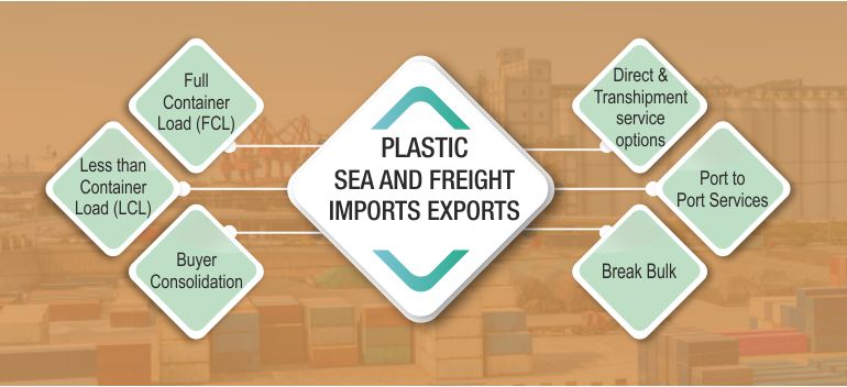 SEA FREIGHT - IMPORTS AND EXPORTS, Full Container Load (FCL),Direct & Transhipment service options,
            Less than Container Load (LCL),Port to Port Services,Buyer Consolidation,Break Bulk