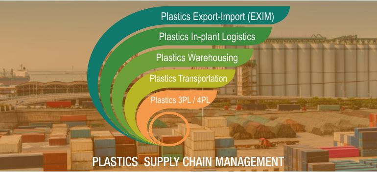 Plastics Export-Import (EXIM),Plastics Transportation,Plastics In-plant Logistics, Plastics Warehousing,Plastics 3PL / 4PL