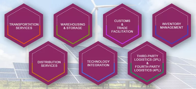 Logistics Services Tailored to the Renewable Energy Industry