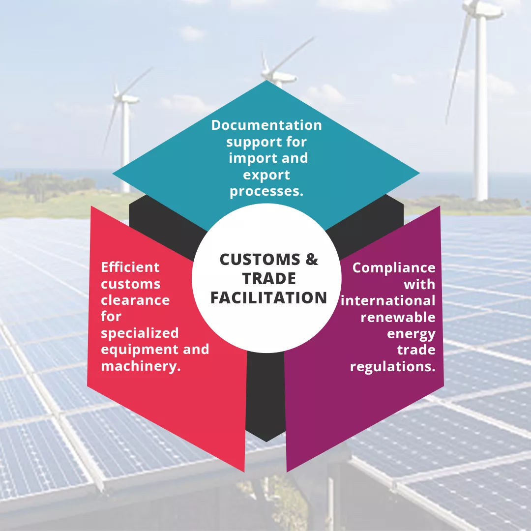 Key Servuces of Customs and Trade Facilitation