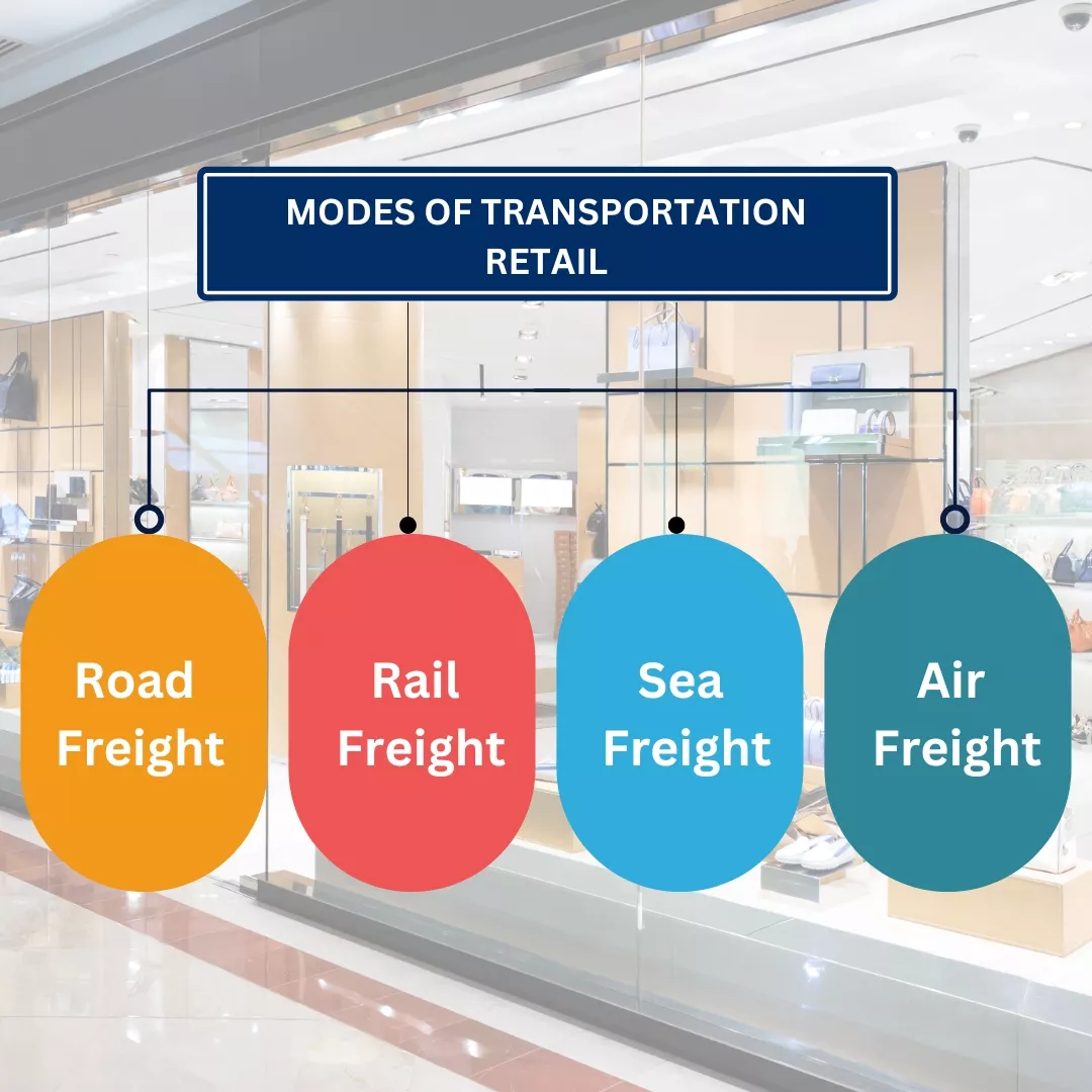 Modes of Transportation