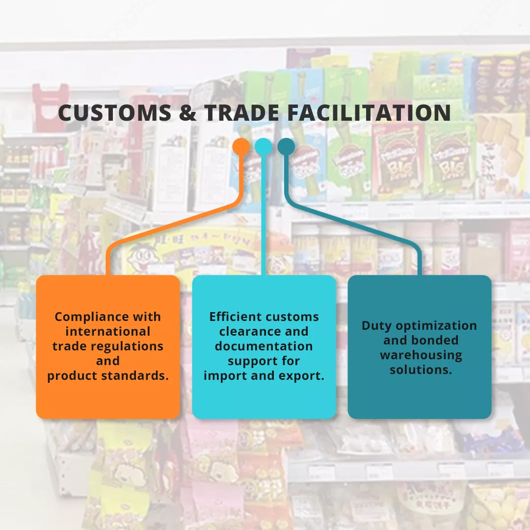 Key Servuces of Customs and Trade Facilitation