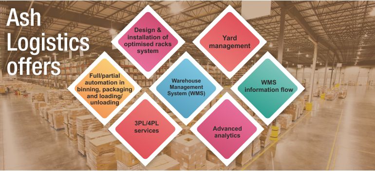 Import Cargo Handling,Export Cargo Handling,Import and Export Cargo Consolidation,
            AIR FREIGHT - IMPORTS AND EXPORTS