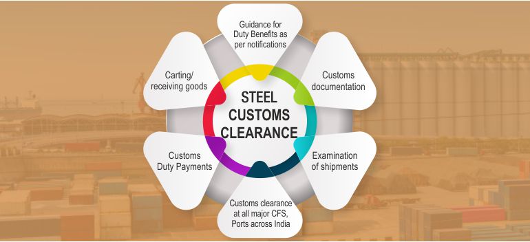 Steel Logistics, Steel Export Import, Steel EXIM