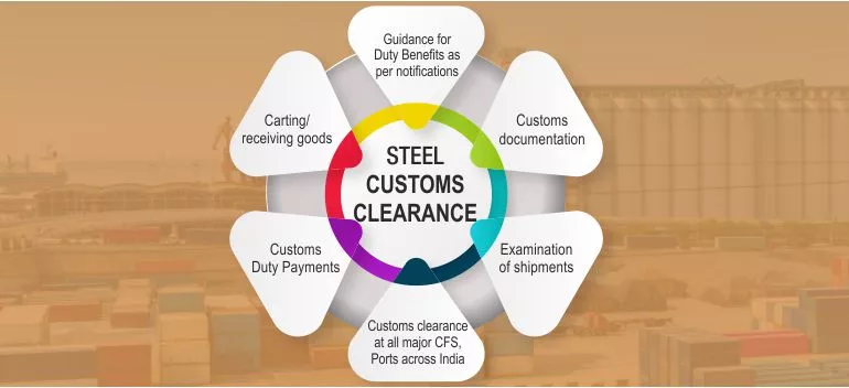 Steel Logistics, Steel Export Import, Steel EXIM