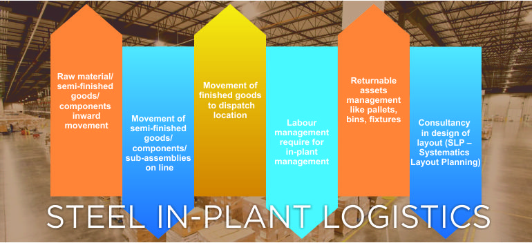 Import Cargo Handling,Export Cargo Handling,Import and Export Cargo Consolidation,
                AIR FREIGHT - IMPORTS AND EXPORTS