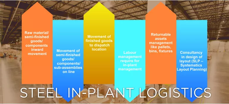 Import Cargo Handling,Export Cargo Handling,Import and Export Cargo Consolidation,
                AIR FREIGHT - IMPORTS AND EXPORTS