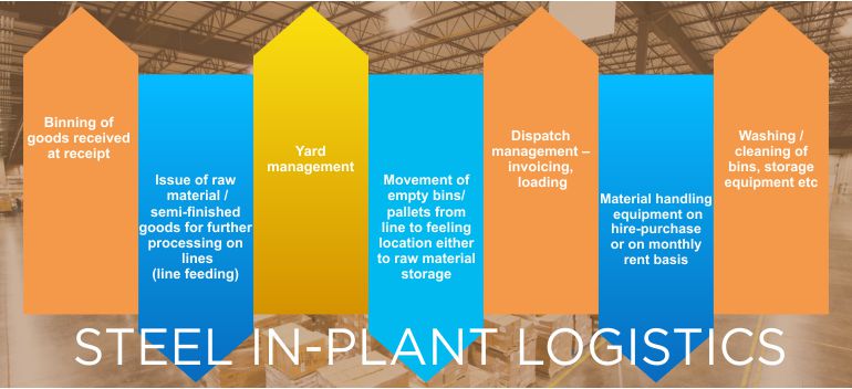 Import Cargo Handling,Export Cargo Handling,Import and Export Cargo Consolidation,
                AIR FREIGHT - IMPORTS AND EXPORTS