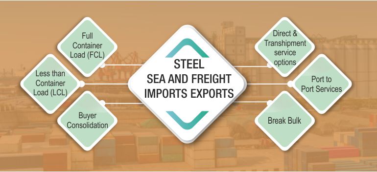Steel Logistics, Steel Export Import, Steel EXIM