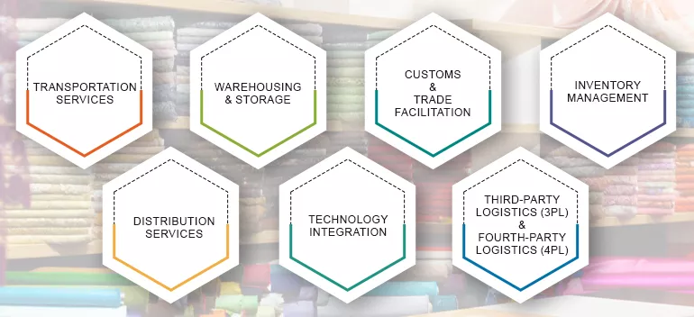 Logistics Services Tailored to the Textile Industry