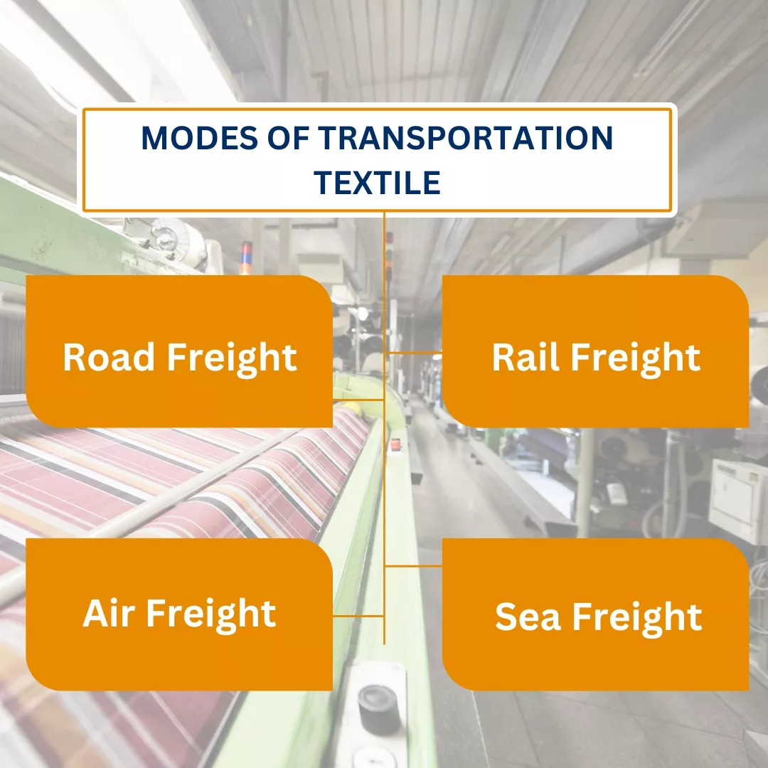 Modes of Transportation