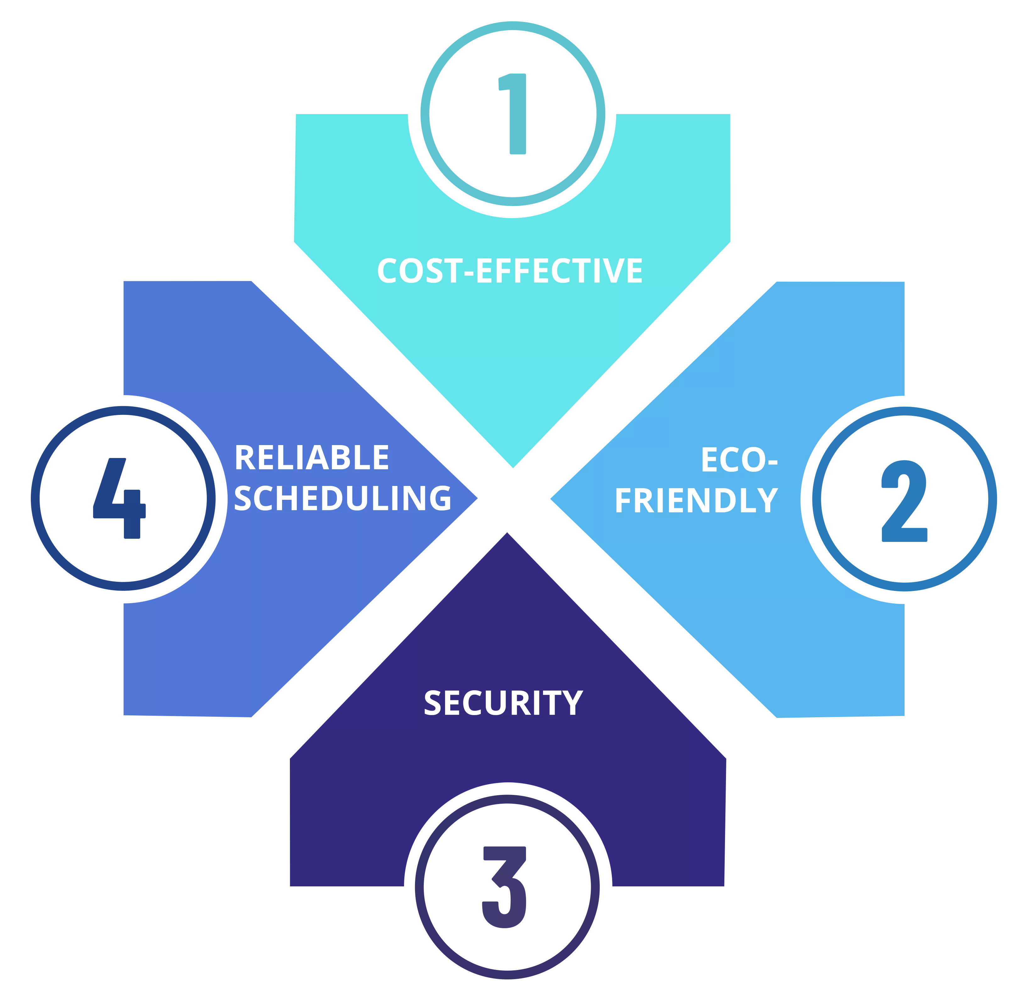 Advantages of Parcel Van Rail Transportation