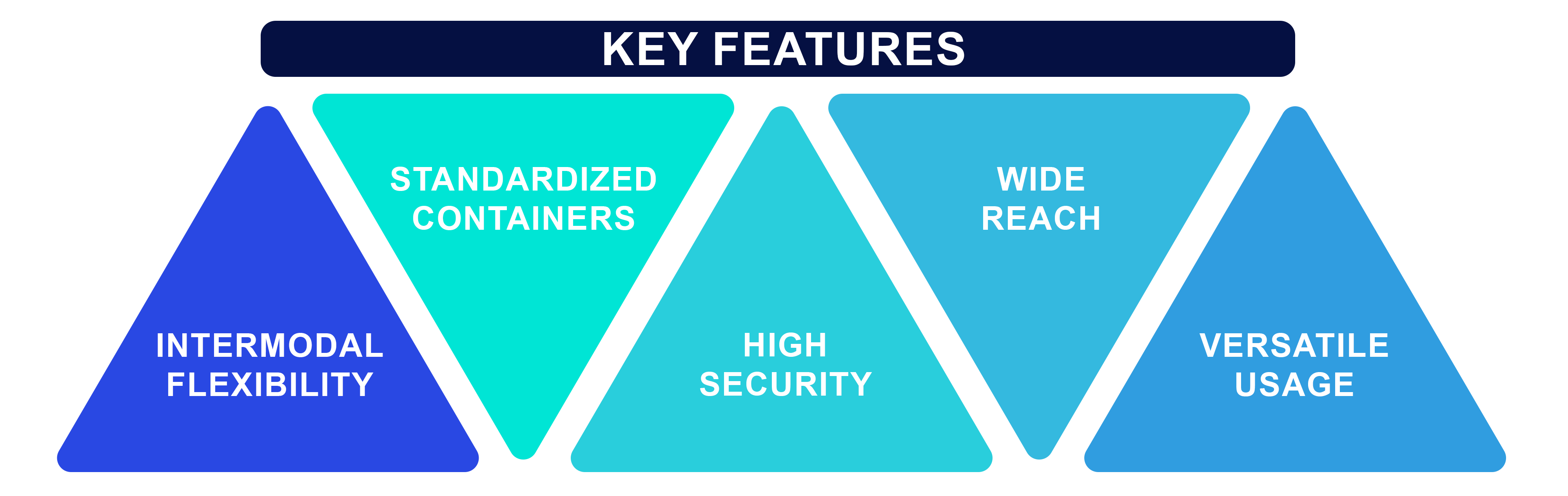  Key Features of Containerized Rail Transportation 