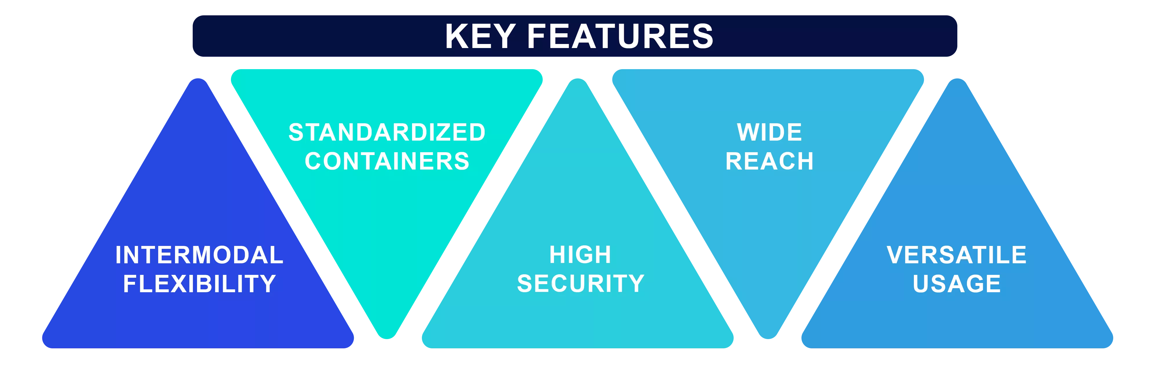  Key Features of Parcel Van Rail Transportation 