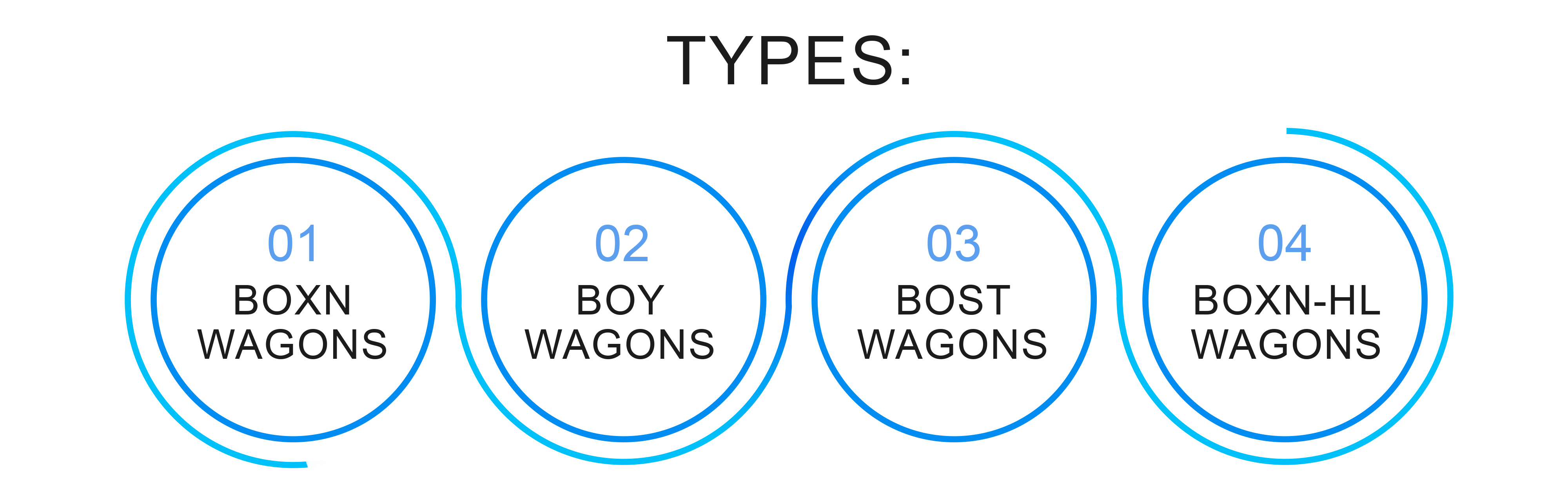 Types of Rail Transportation