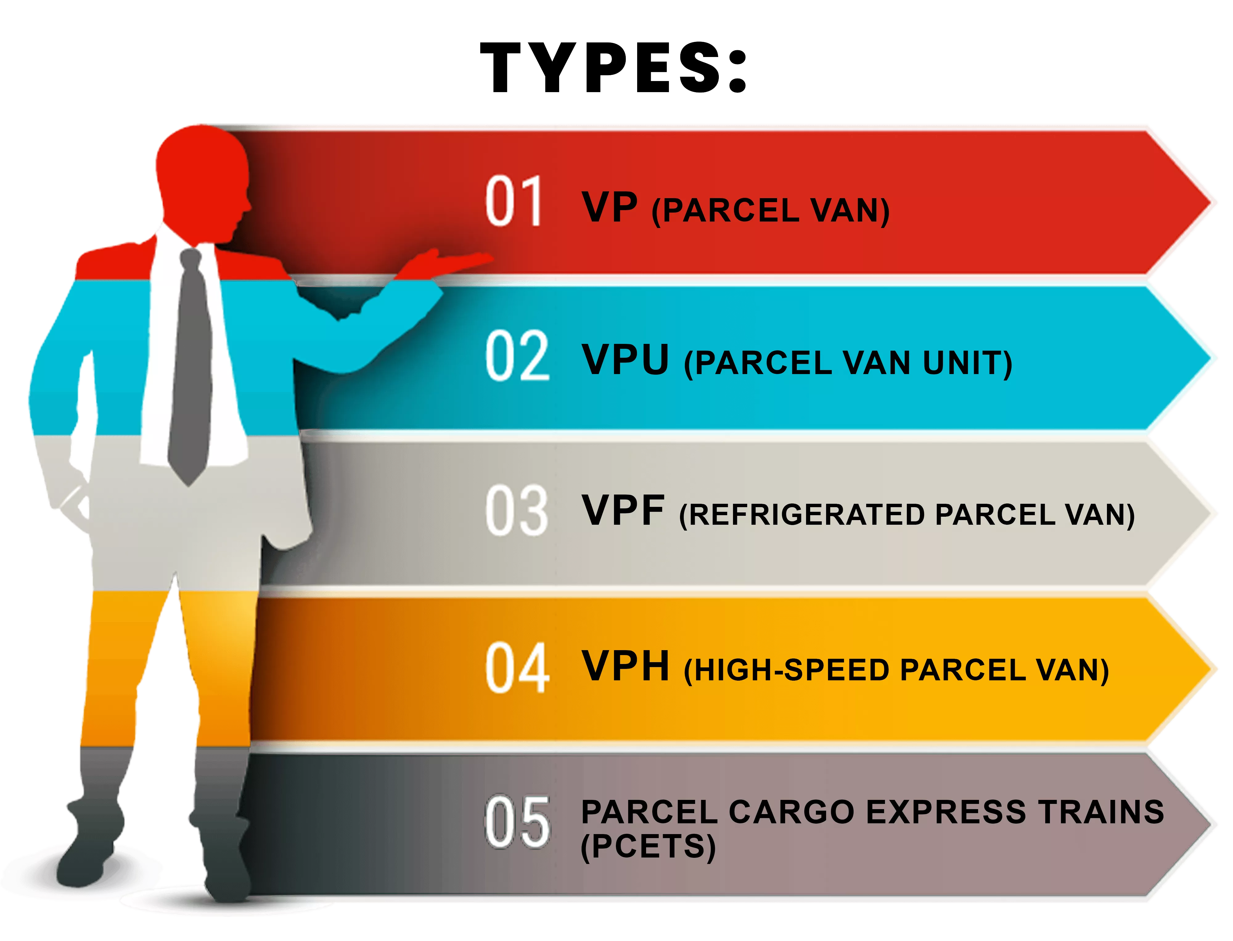 Types of Rail Transportation